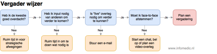 Vergader wijzer